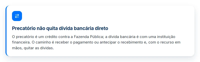 Juros compostos e precatório sem compensação direta: receber ou antecipar e, com o recurso, quitar as dívidas.