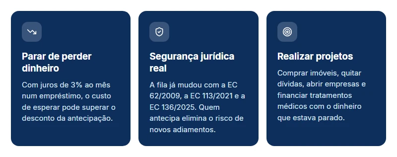 Três razões para antecipar precatório: parar de perder dinheiro com juros, segurança jurídica e realizar projetos.